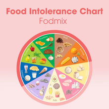 Load image into Gallery viewer, Fodmix (Previously Quatrase 10,000) (36 Capsules)
