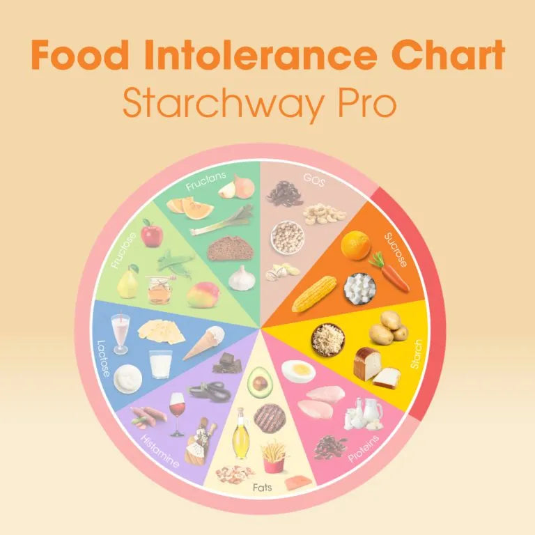 Starchway Pro (6 Capsules, Trial Pack)