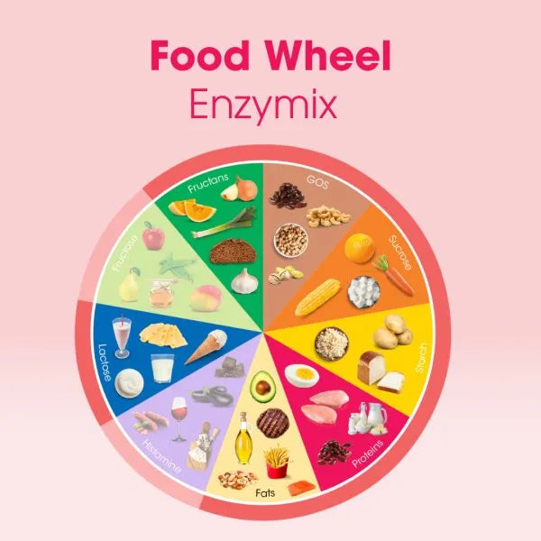 Enzymix (108 Capsules)